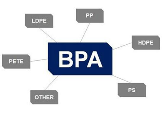 双酚A检测/BPA检测