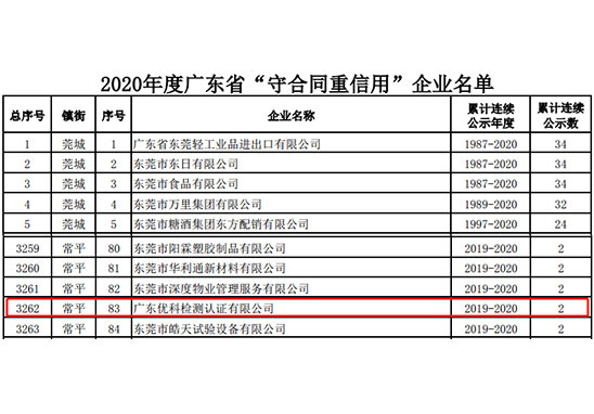 广东安鑫娱乐检测荣获“2020年度广东省守条约重信用企业”称呼