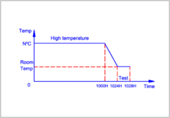 AEC-Q200认证高温贮存试验.jpg